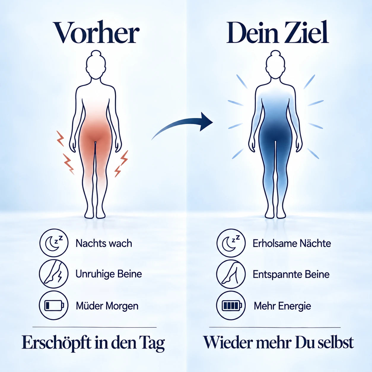 Von erschöpften Nächten zu Deinem Ziel: erholsame Nächte und mehr Energie