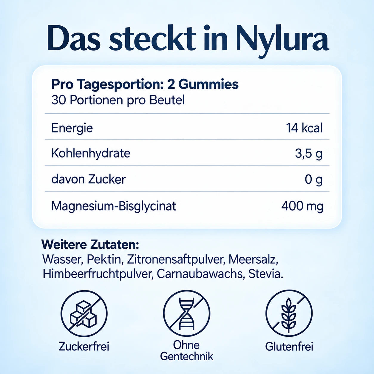 Deutsche Zutaten und Nährwertangaben