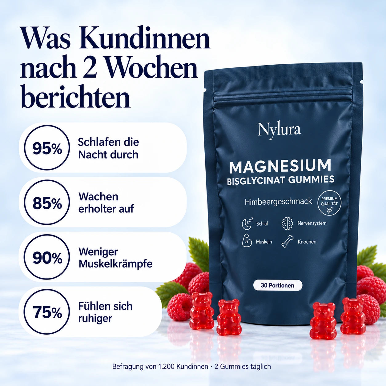 Ergebnisse nach zwei Wochen